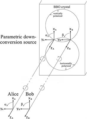 Polarization Correlation of Entangled Photons Derived Without Using Non-local Interactions